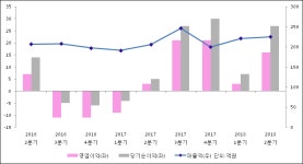 [ET투자뉴스]2018년 2분기 실적발표 한올바이오파마, 전분기比 실적 상승