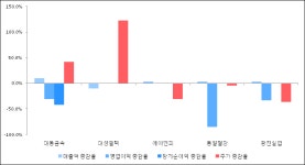 [ET투자뉴스]대동금속, 전분기比 매출액·영업이익 동반 상승