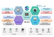 고광선 한솔인티큐브 본부장 금융권 AI 로봇, 상담원과 협업 관계 중요