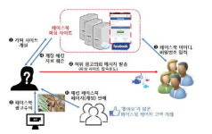 페이스북, 해킹 피해 모르쇠 일관... 피해자 분통