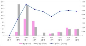 [ET투자뉴스]비츠로테크, 18년2분기 실적 발표
