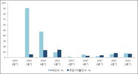 [ET투자뉴스]비츠로테크, 18년2분기 실적 발표