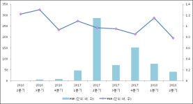 [ET투자뉴스]비츠로테크, 18년2분기 실적 발표