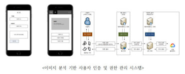 [보안 미래, 스타트업에서 찾다]<19>제이앤피솔루션 이미지 기반 인증솔루션
