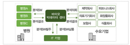 [바이오 플랫폼 시대를 열자]<4>분산형 바이오 빅데이터 사업단