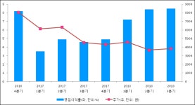 이텍엔지니어링(ETechEngineering.Co.，Ltd)주 | [ET투자뉴스]에스앤에스텍, 18년3분기 실적 발표