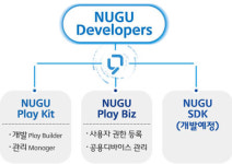 SK텔레콤 누구 디벨로퍼스 개방...누구나 AI 서비스 개발