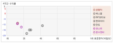 [ET투자뉴스]쌍용차_주가와 투자심리는 약세, 거래량은 침체