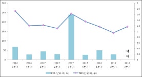 모다이노칩비비안 - 달서구 달서대로 411 | [ET투자뉴스]모다이노칩, 18년3분기 실적 발표
