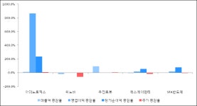 [ET투자뉴스]아미노로직스, 전분기比 매출액·영업이익 동반 하락