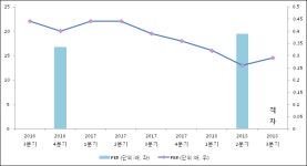 [ET투자뉴스]세원정공 18년3분기 실적 발표, 영업이익·순이익 적자 전환