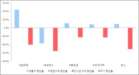 [ET투자뉴스]세원정공 18년3분기 실적 발표, 영업이익·순이익 적자 전환