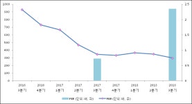 [ET투자뉴스]미래아이앤지, 18년3분기 실적 발표