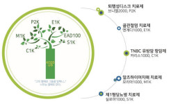 [인터뷰]신약후보물질 발굴 패러다임 바꾸겠다...김해진 엔솔바이오사이언스 대표