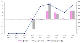 대림제지위탁급식 | [ET투자뉴스]대림제지, 18년3분기 실적 발표