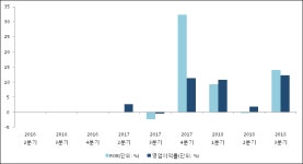 대림제지위탁급식 | [ET투자뉴스]대림제지, 18년3분기 실적 발표