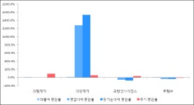 대림제지위탁급식 | [ET투자뉴스]대림제지, 18년3분기 실적 발표
