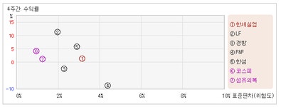 [ET투자뉴스]한세실업_상장주식수 대비 거래량은 0.61%로 적정수준
