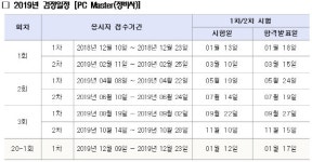 한국정보평가협회, 국가공인 CS Leaders·PC Master 자격 검정 일정 발표