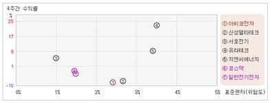 [ET투자뉴스]아비코전자_주요 매물구간인 6,060원선이 저항대로 작용