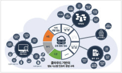 [차세대 지방세정보시스템]13년만에 새 옷 입는 지방세시스템