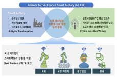 민관 합동 5G 스마트공장 얼라이언스 출범
