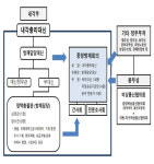 통신재난 전문가 KT 아현지사 통신재난, 인프라 구축과 사업자 협력 필요