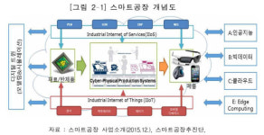 [기획]제조업 미래, 스마트팩토리에 있다