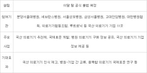 대형병원 5곳 뭉쳐 K-의료기기 재단 설립..생태계 조성 박차