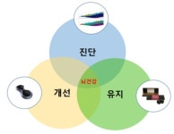 옴니허브, 두뇌 균형 솔루션으로 뇌 건강 시장 진출