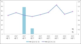 [ET투자뉴스]동방선기, 18년4분기 실적 발표