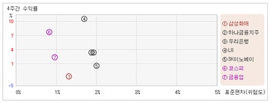 [ET투자뉴스]삼성화재_주가, 거래량, 투심 모두 적정주순