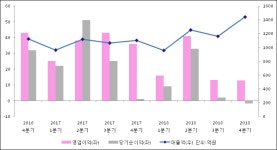 [ET투자뉴스]한국석유공업, 18년4분기 실적 발표
