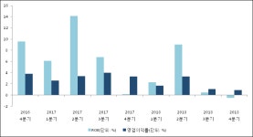 [ET투자뉴스]한국석유공업, 18년4분기 실적 발표