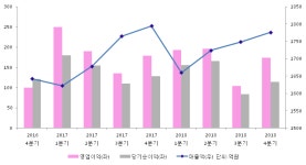 [ET투자뉴스]2018년 4분기 실적발표 케이티스카이라이프, 전분기比 실적 상승