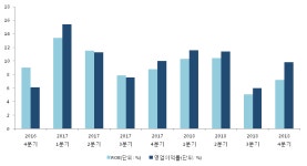 [ET투자뉴스]2018년 4분기 실적발표 케이티스카이라이프, 전분기比 실적 상승