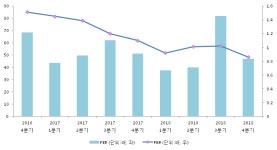 [ET투자뉴스]2018년 4분기 실적발표 케이티스카이라이프, 전분기比 실적 상승