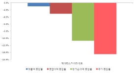 [ET투자뉴스]2018년 4분기 실적발표 케이티스카이라이프, 전분기比 실적 상승