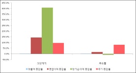 [ET투자뉴스]대양제지 18년4분기 실적 발표... 영업이익 하락세 지속