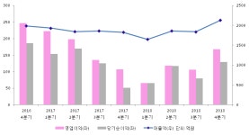 [ET투자뉴스]2018년 4분기 실적발표 한국단자공업, 전분기比 실적 상승