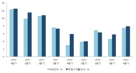 [ET투자뉴스]2018년 4분기 실적발표 한국단자공업, 전분기比 실적 상승