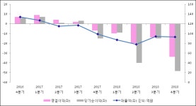 [ET투자뉴스]한솔씨앤피, 18년4분기 실적 발표