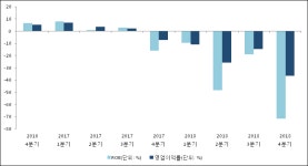 [ET투자뉴스]한솔씨앤피, 18년4분기 실적 발표
