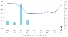 [ET투자뉴스]한솔씨앤피, 18년4분기 실적 발표