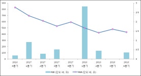 [ET투자뉴스]라이온켐텍, 18년4분기 실적 발표