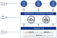[동서대 LINC+ 지역협력 플러스]지역협력 메가프로젝트 토대 '유연산학교육시스템'