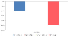 [ET투자뉴스]동양이엔피, 전분기比 영업이익·순이익 적자 전환