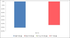 [ET투자뉴스]2018년 4분기 실적발표 디아이, 전분기比 영업이익·순이익 모두 적자 전환