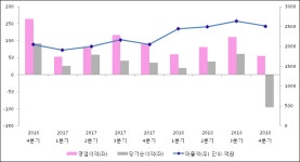 이텍엔지니어링(ETechEngineering.Co.，Ltd)주 | [ET투자뉴스]심텍, 18년4분기 실적 발표