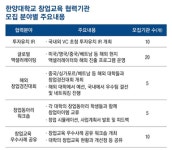 한양대, 2019년도 창업교육 프로그램 협력기관 모집